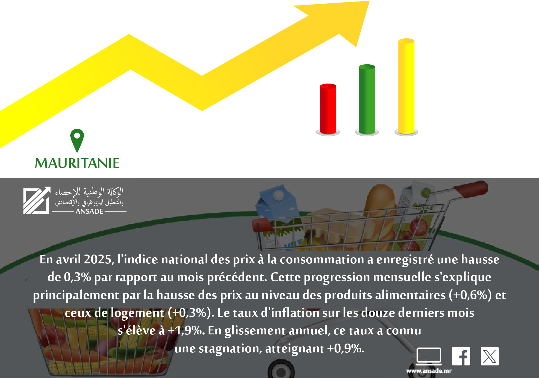 Data Management Platform for the NCPI (ANSADE Project)